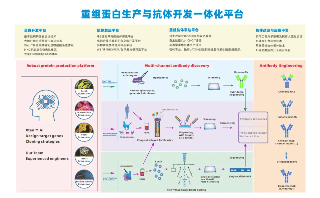 普健生物十月校園行圓滿(mǎn)結(jié)束：科研新動(dòng)力，共筑生物醫(yī)藥未來(lái)